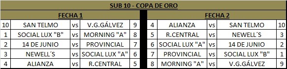 Copa Oro Fechas 1 y 2 Sub-10