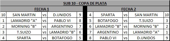 Copa Plata Fechas 1 y 2 Sub-10