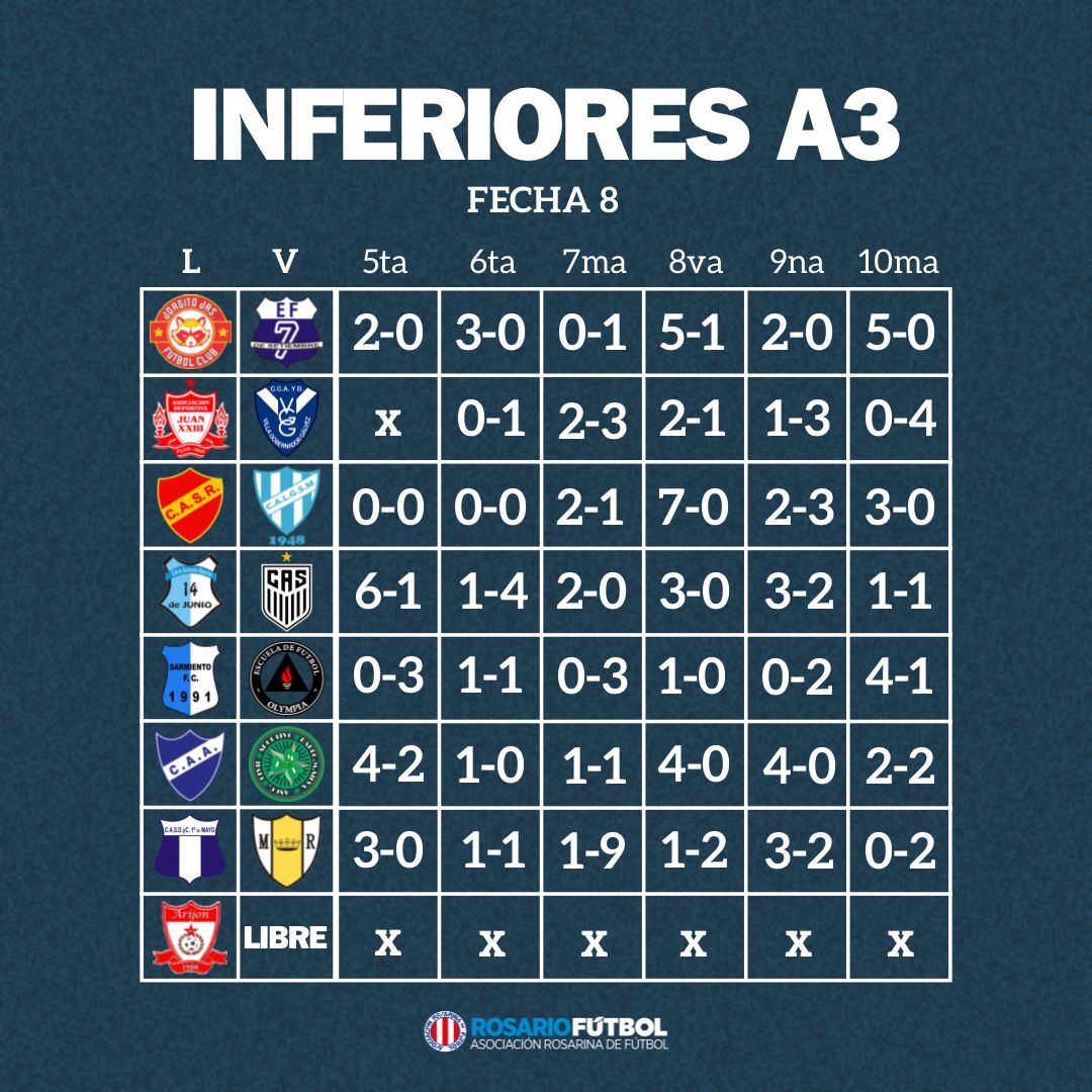 Inferiores A3 fecha 8