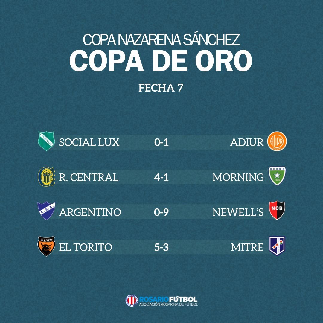 Femenino A Copa Oro Fecha 7