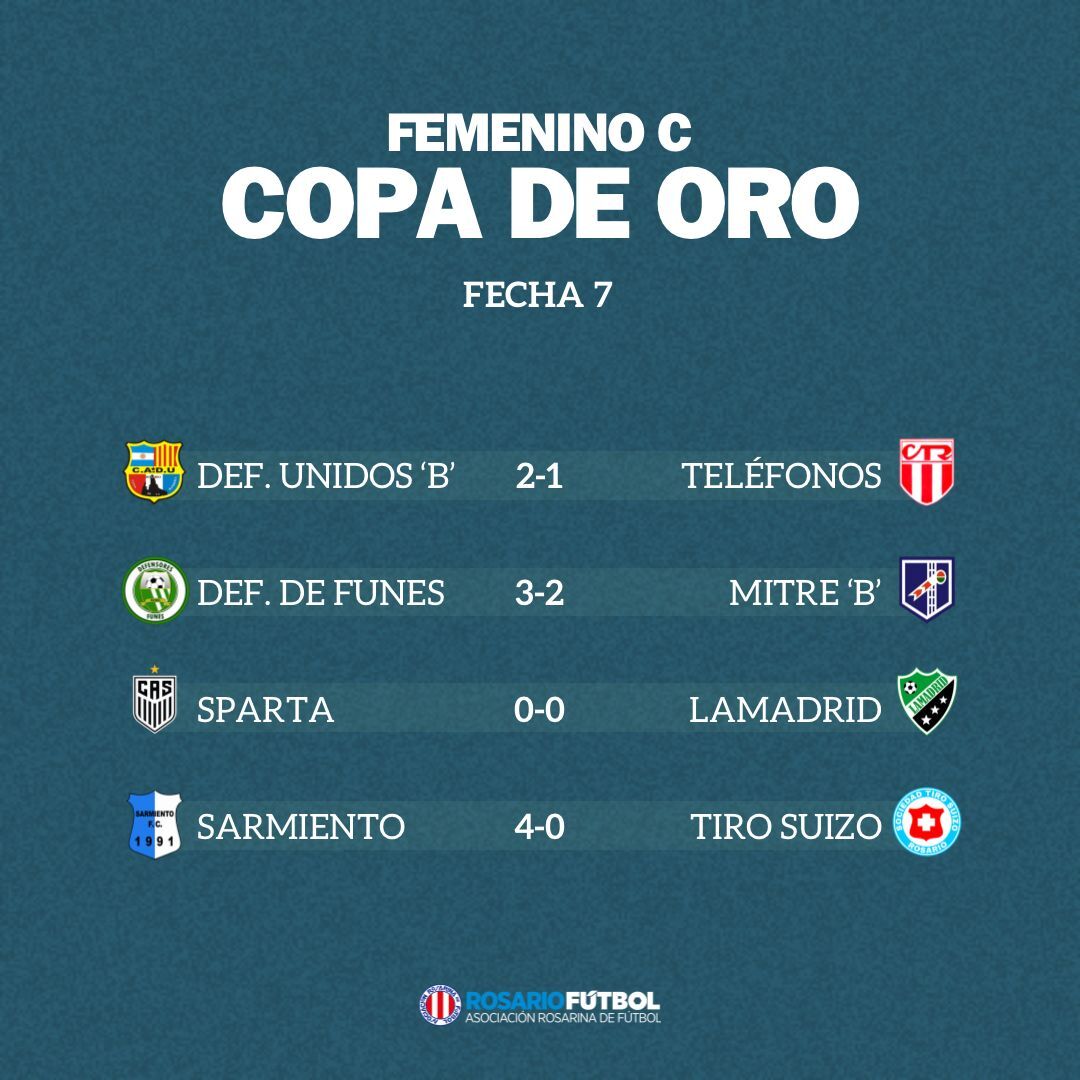 Femenino C Copa Oro Fecha 7