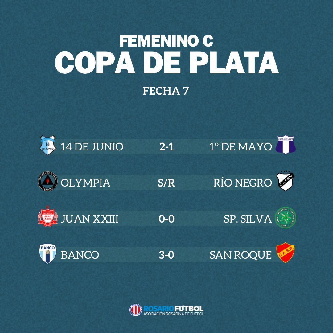 Femenino C Copa Plata Fecha 7