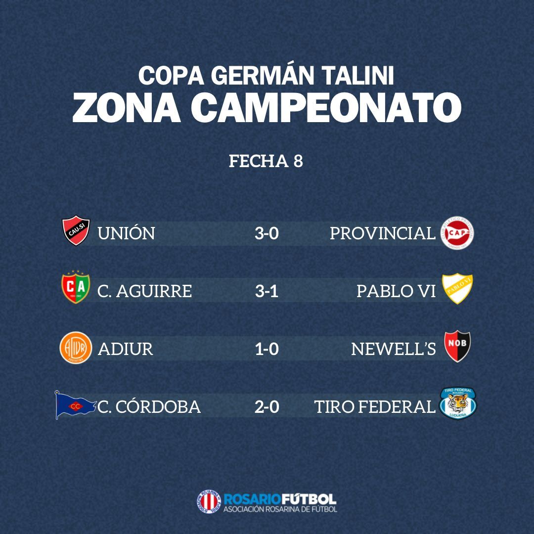 Primera A Zona Campeonato Fecha 8