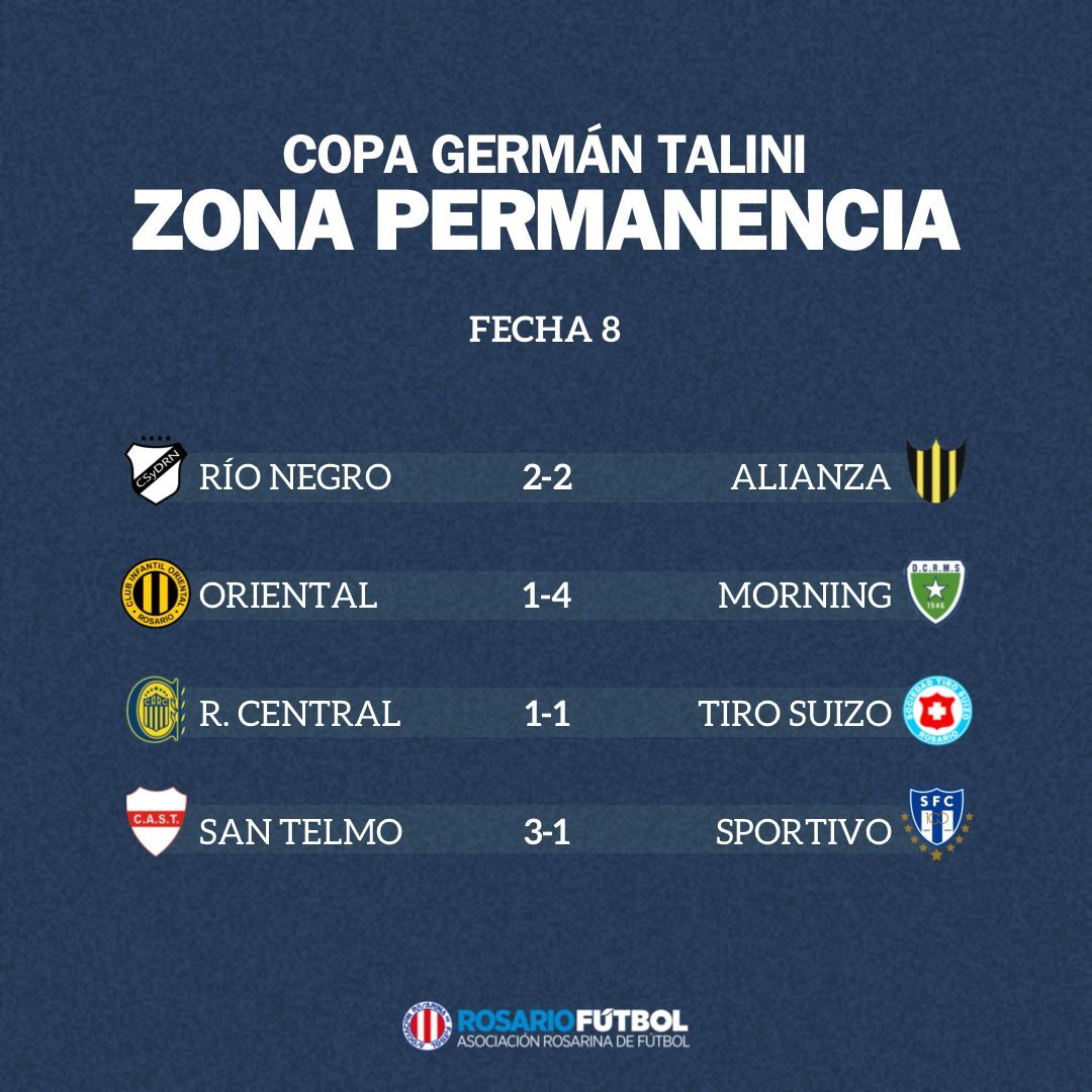 Primera A Zona Permanencia Fecha 8