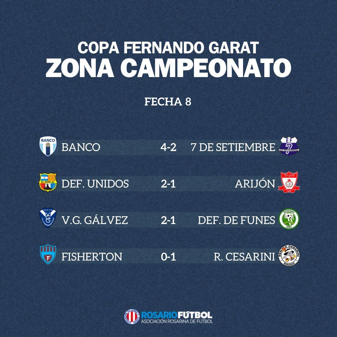 Primera B Zona Campeonato Fecha 8