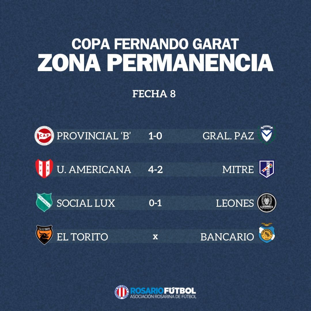 Primera B Zona Permanencia Fecha 8