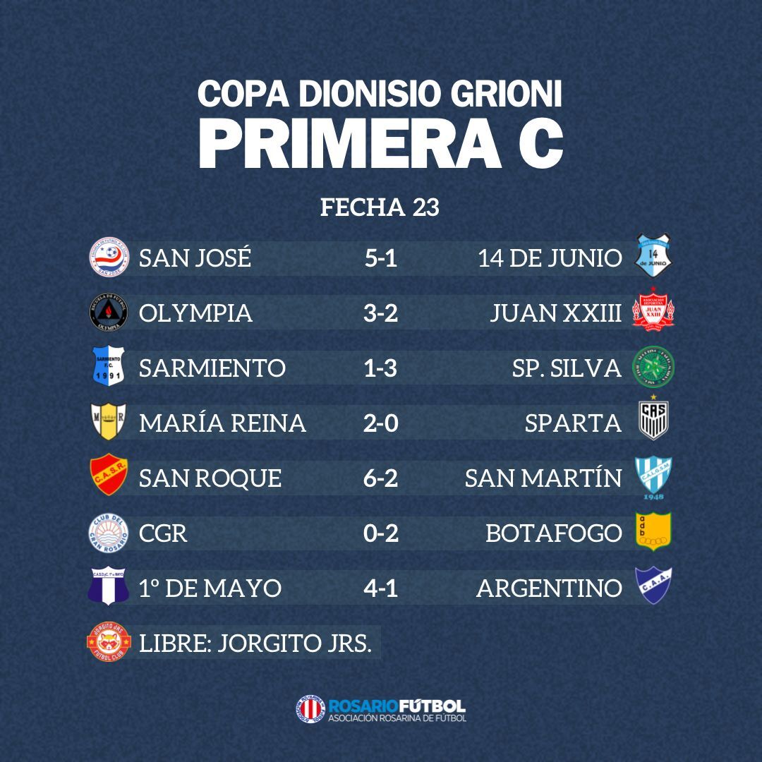 Primera C Fecha 23