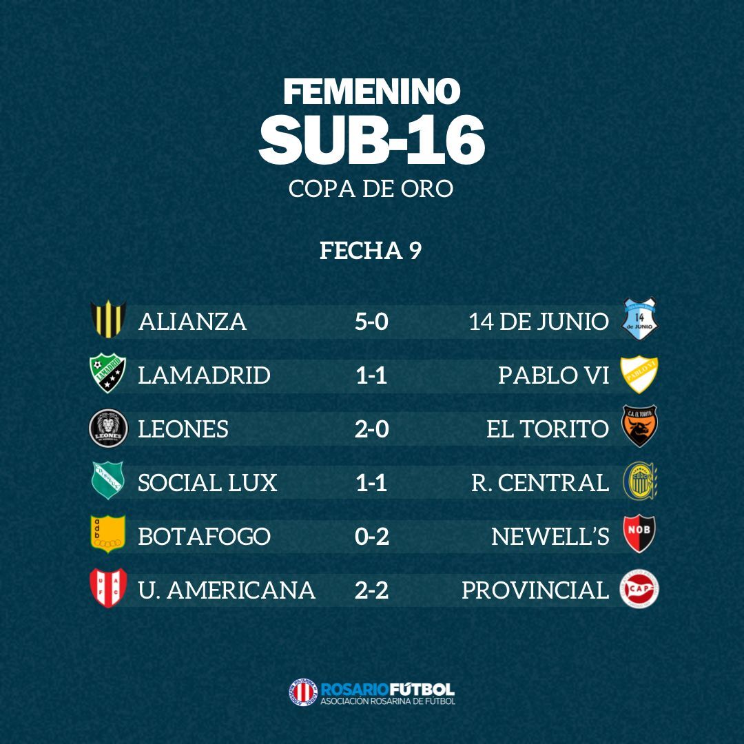 Sub-16 Copa Oro Fecha 9