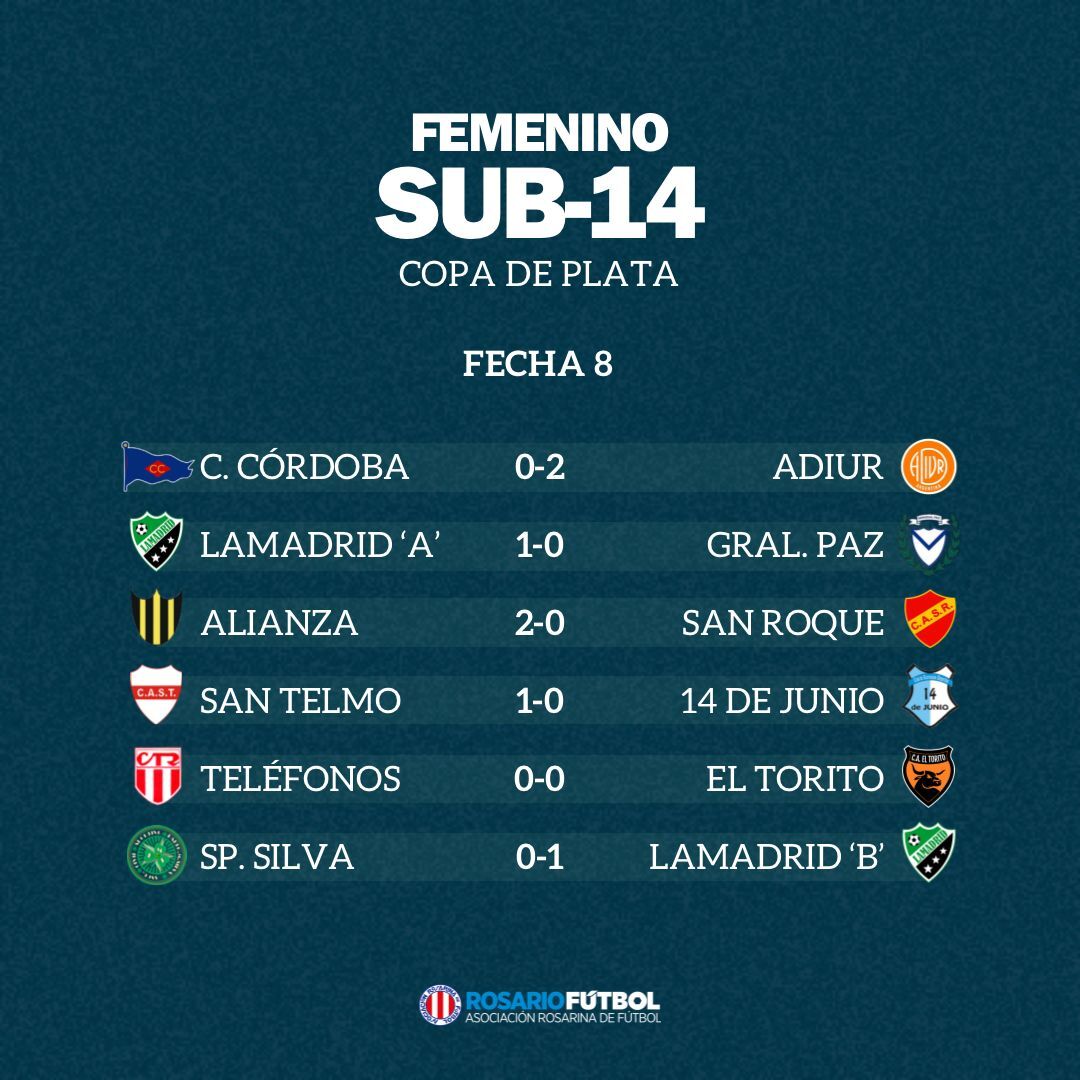 Sub-14 Copa Plata Fecha 8