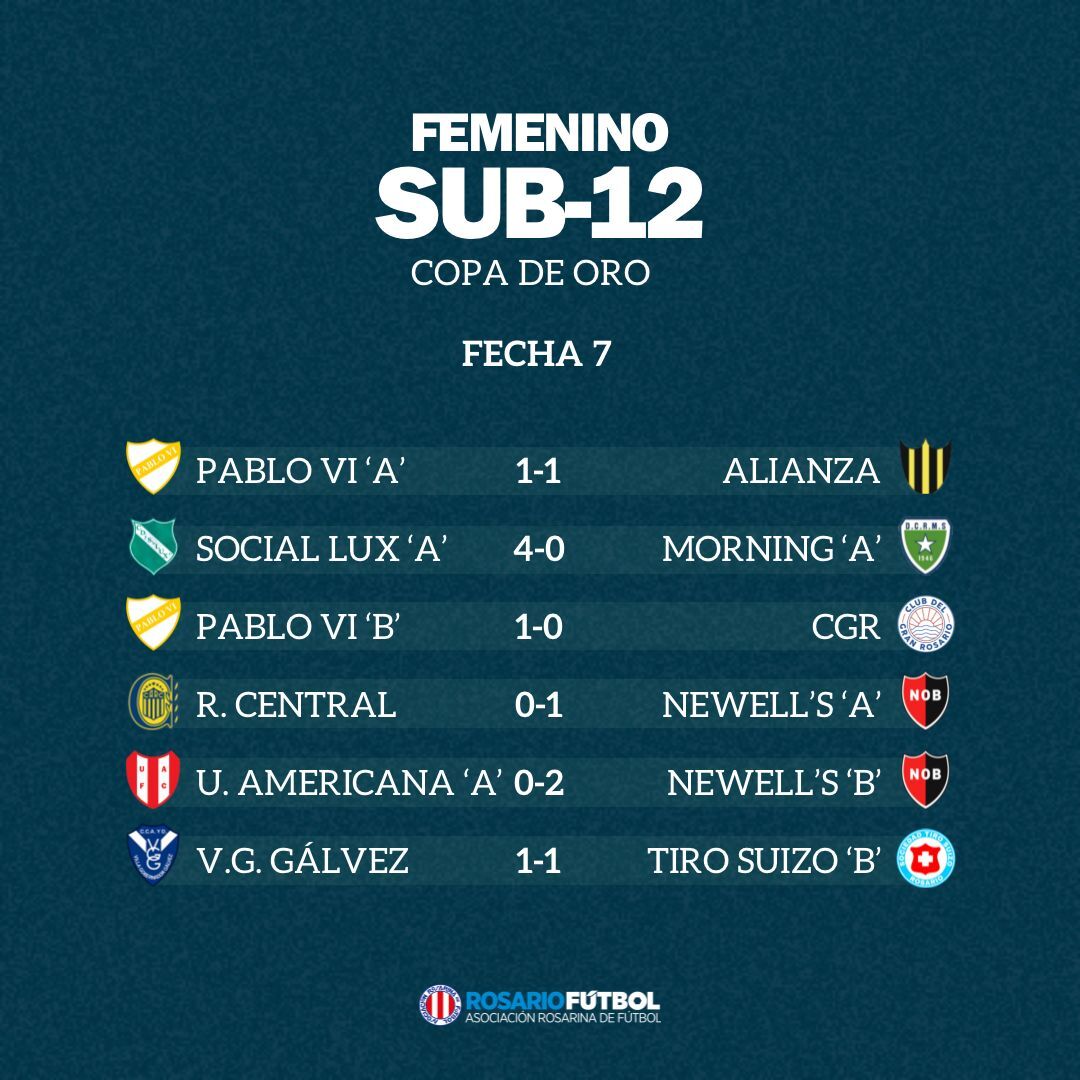 Sub-12 Copa Oro Fecha 7