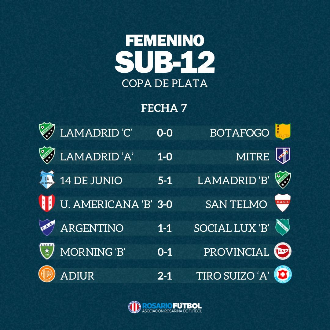 Sub-12 Copa Plata Fecha 7