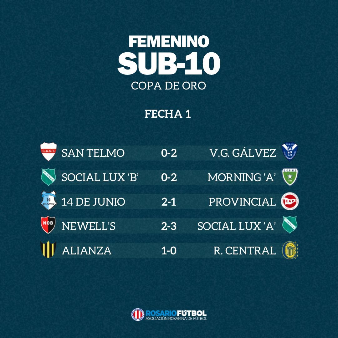 Sub-10 Copa Oro Fecha 1
