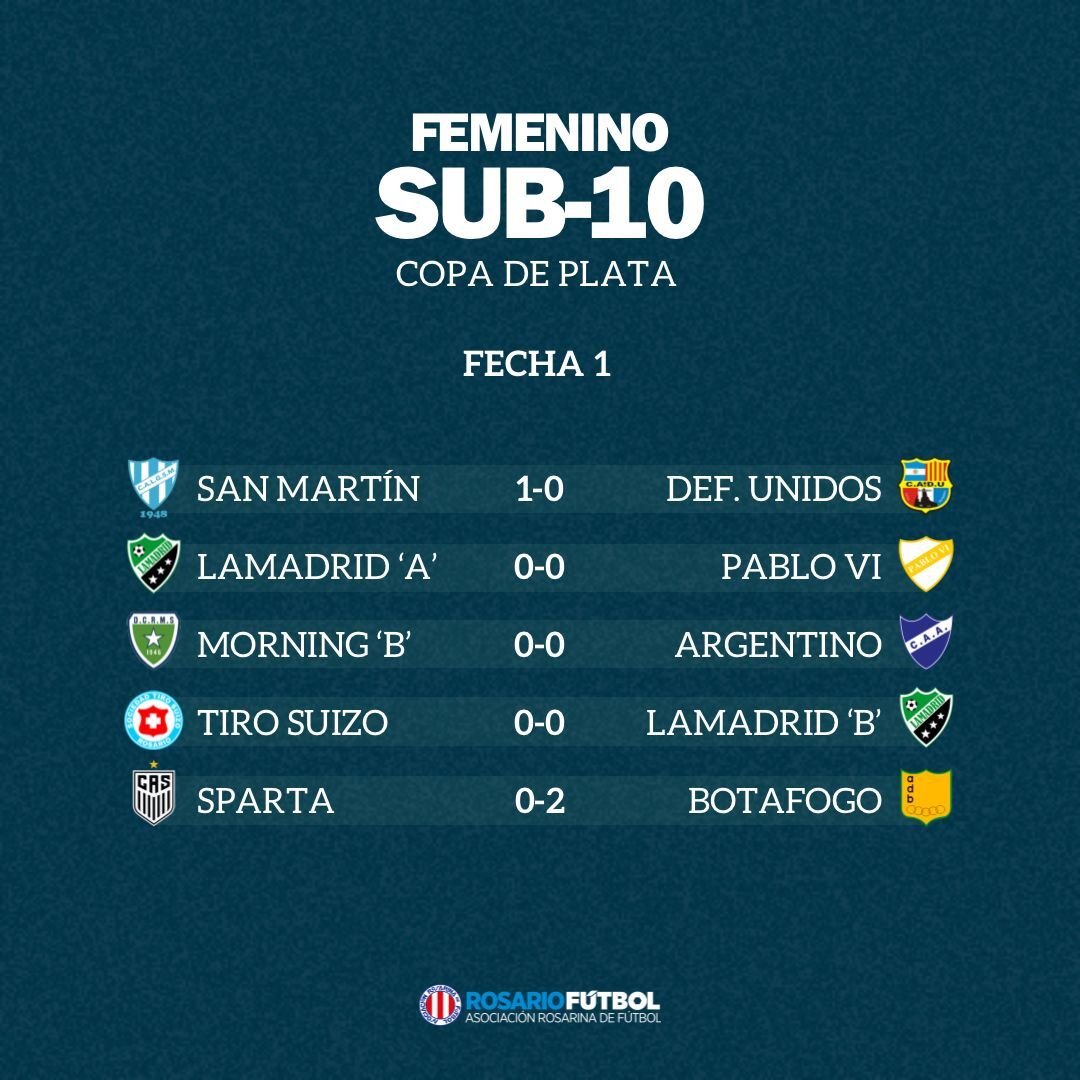 Sub-10 Copa Plata Fecha 1