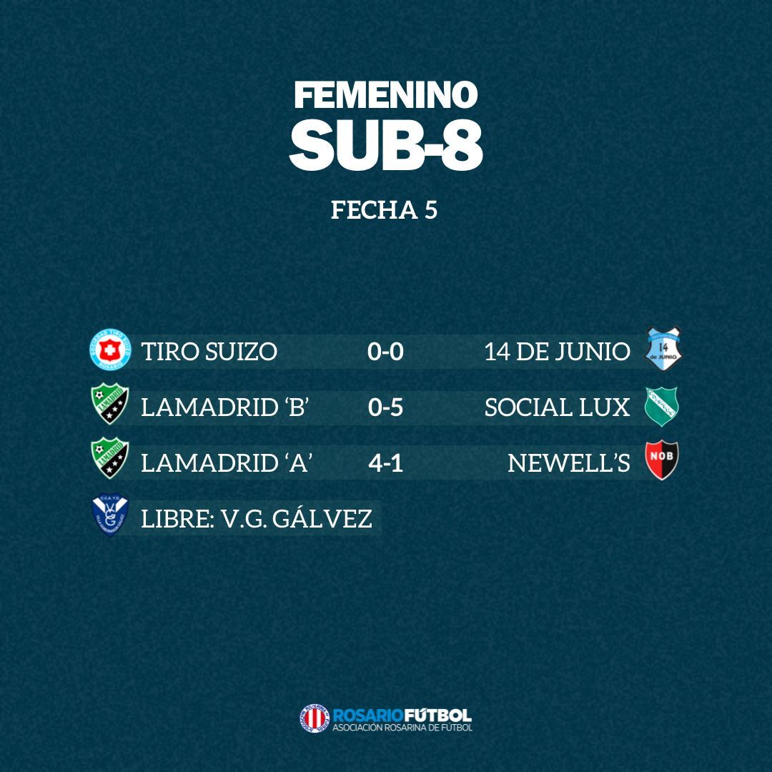 Sub-8 Fecha 5
