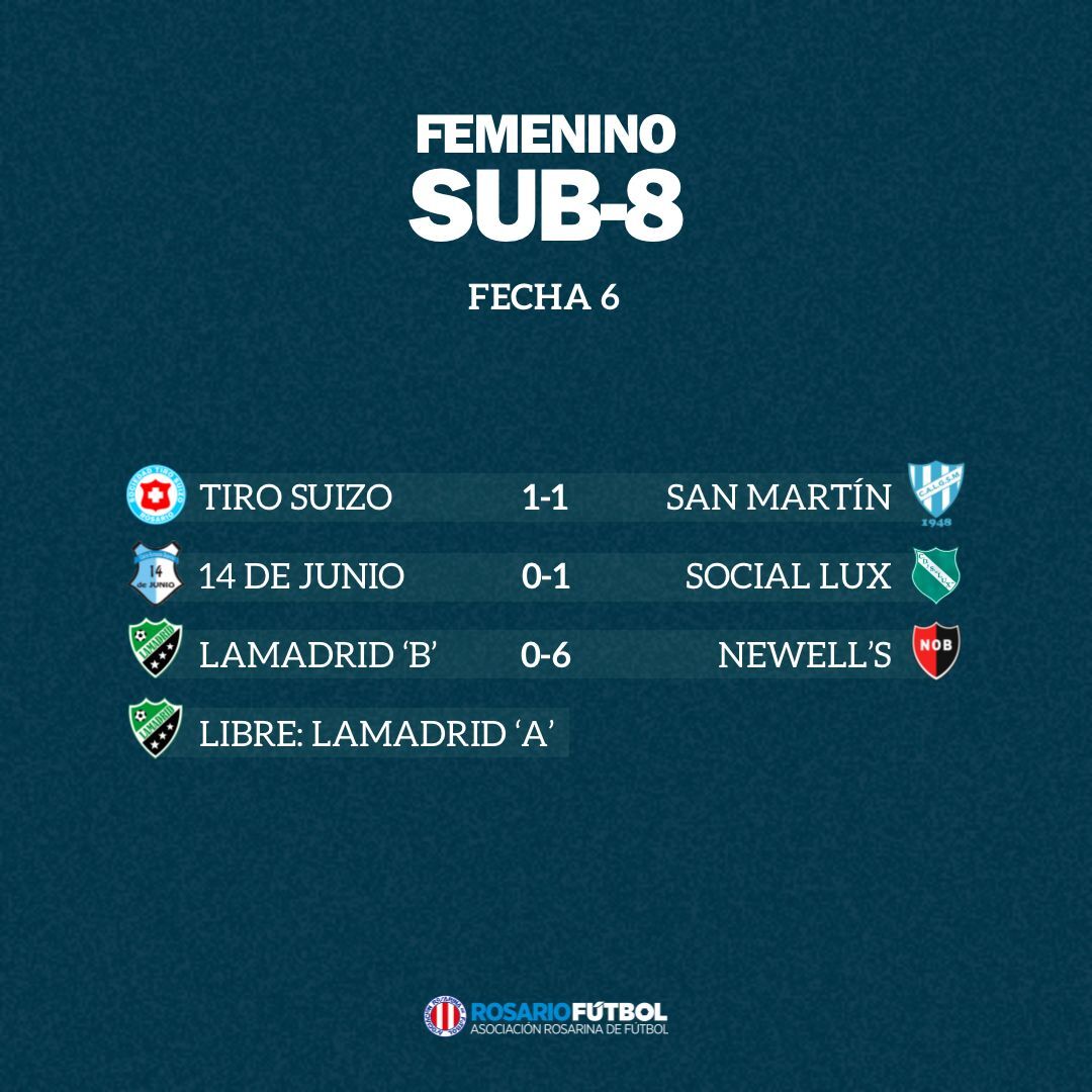 Sub-8 Fecha 6