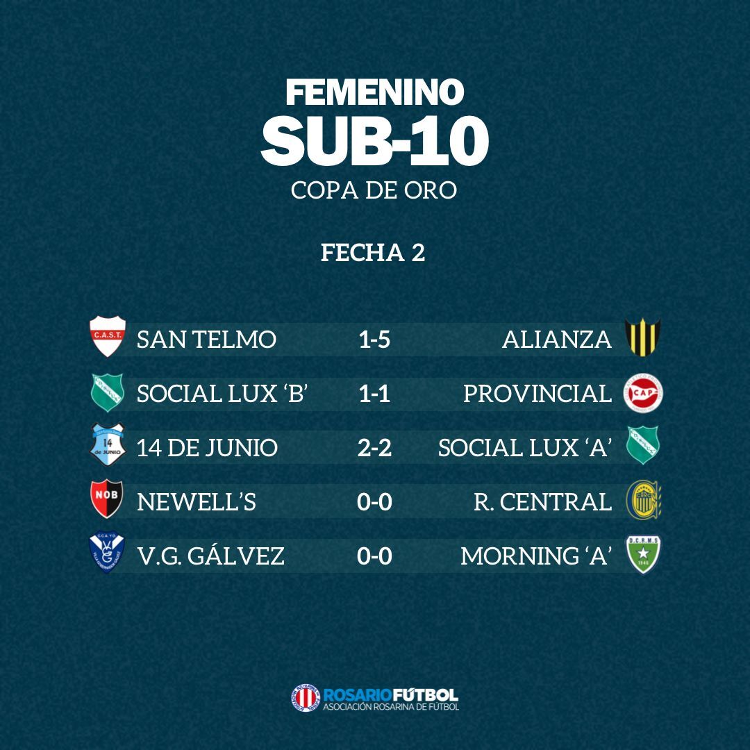Sub-10 Copa Oro Fecha 2