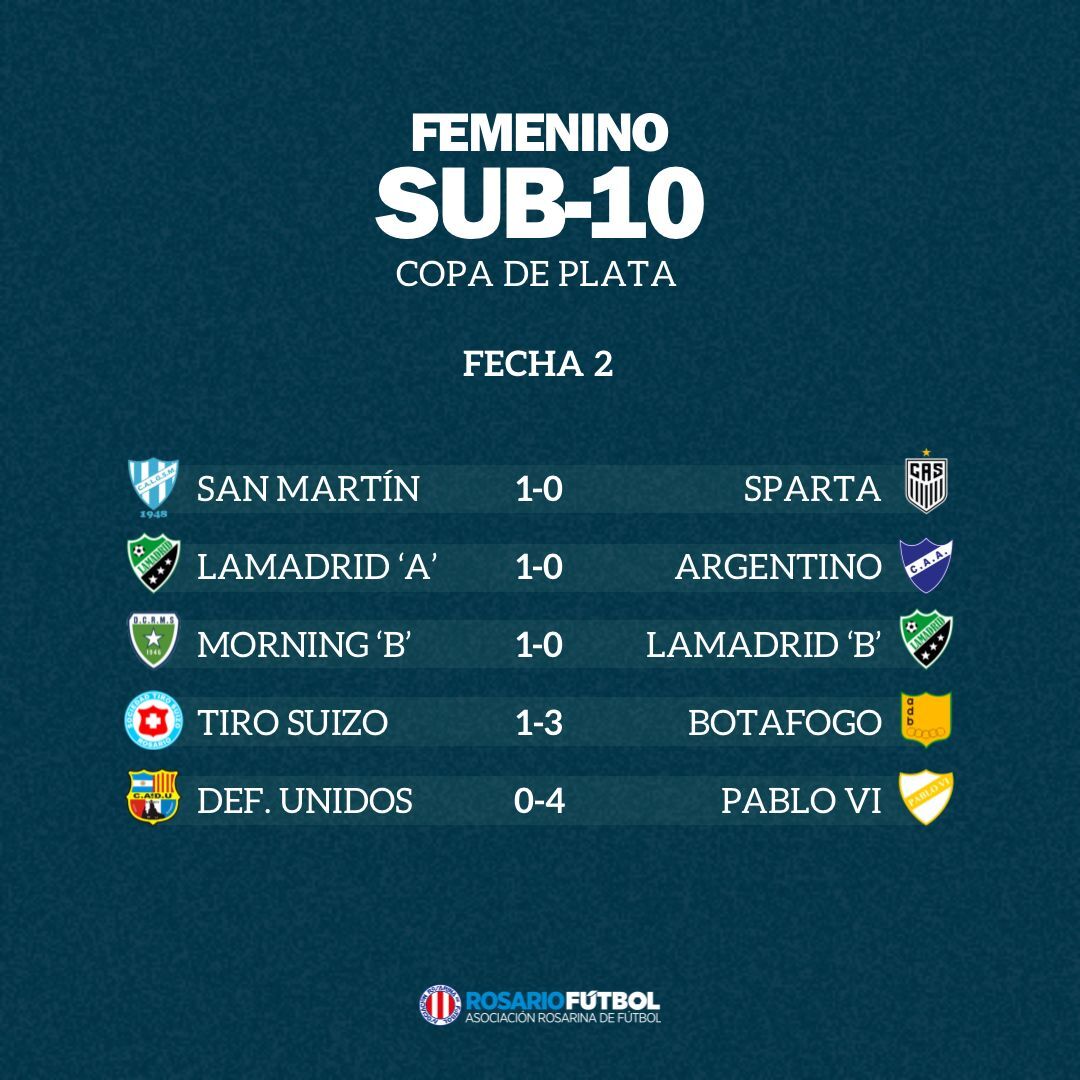 Sub-10 Copa Plata Fecha 2