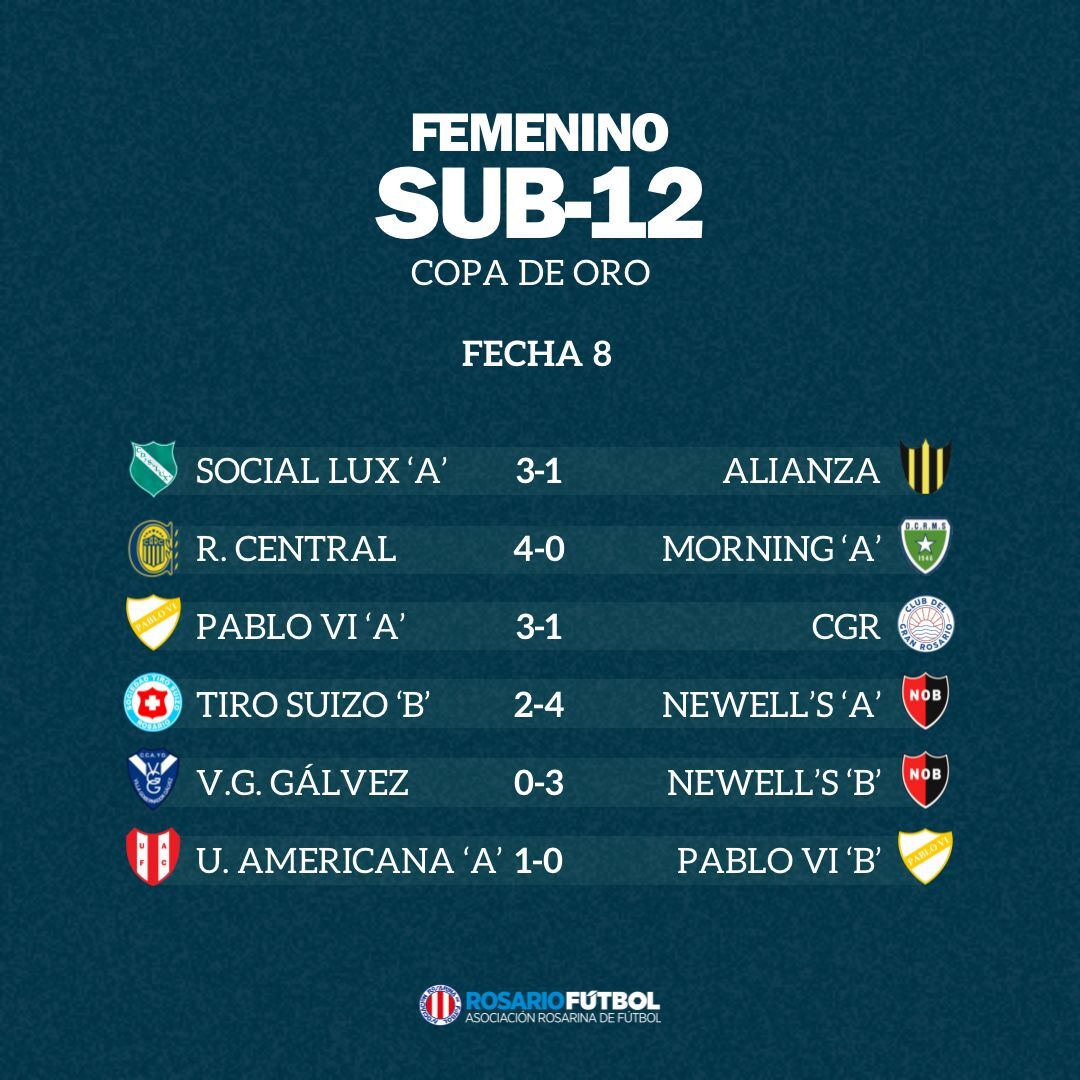 Sub-12 Copa Oro Fecha 8