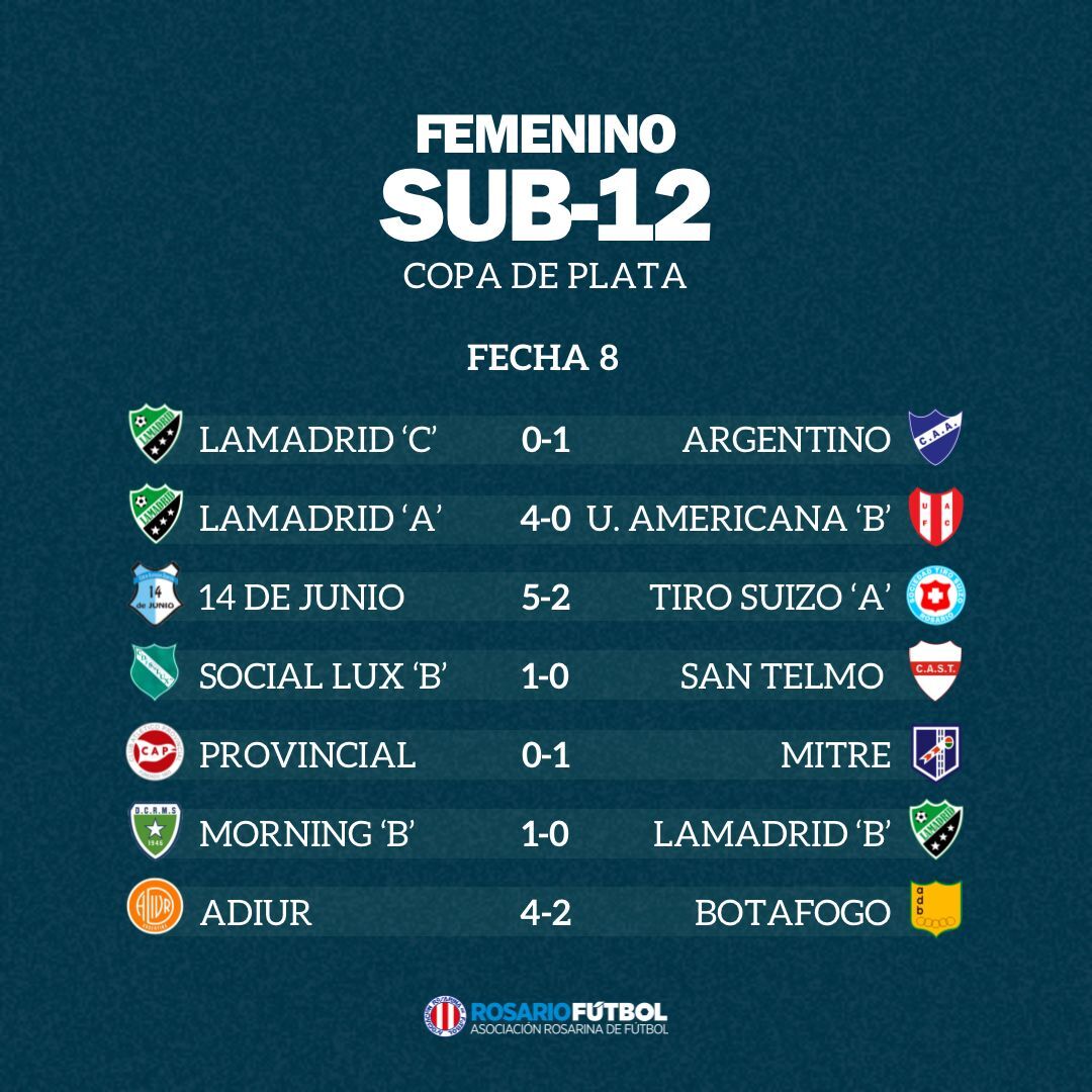 Sub-12 Copa Plata Fecha 8