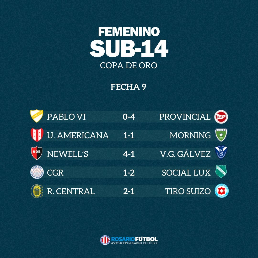 Sub-14 Copa Oro Fecha 9
