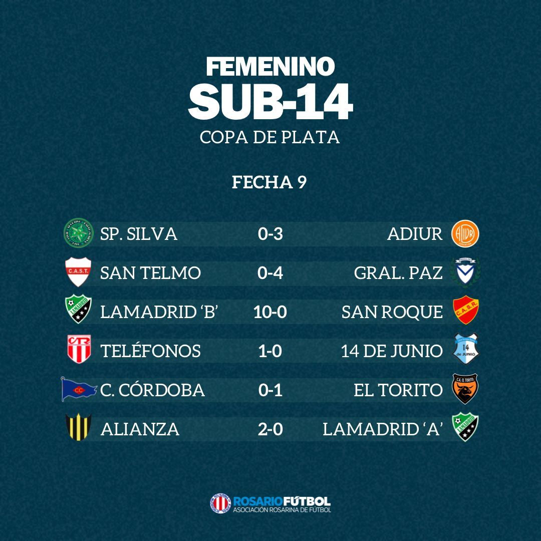 Sub-14 Copa Plata Fecha 9