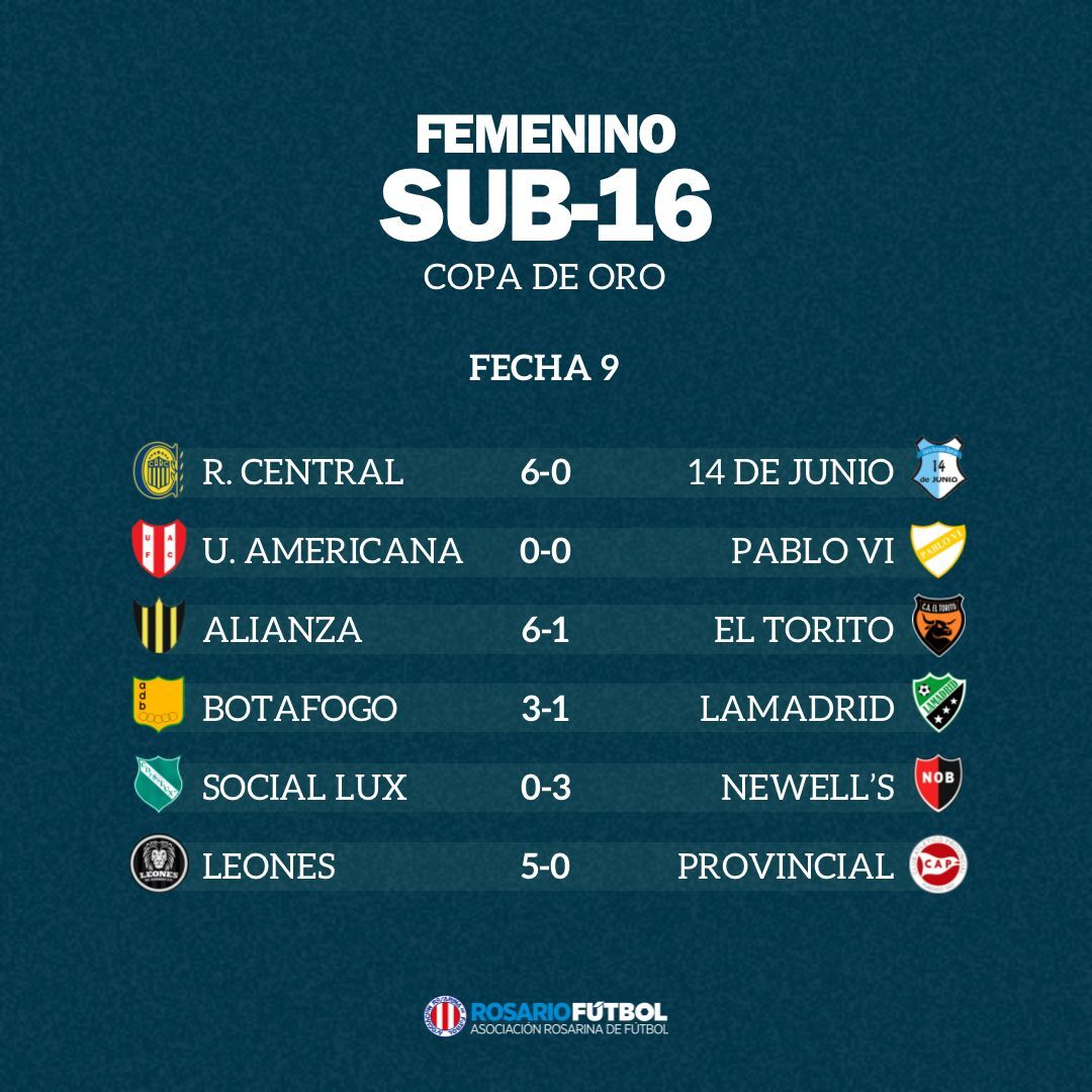 Sub-16 Copa Oro Fecha 9