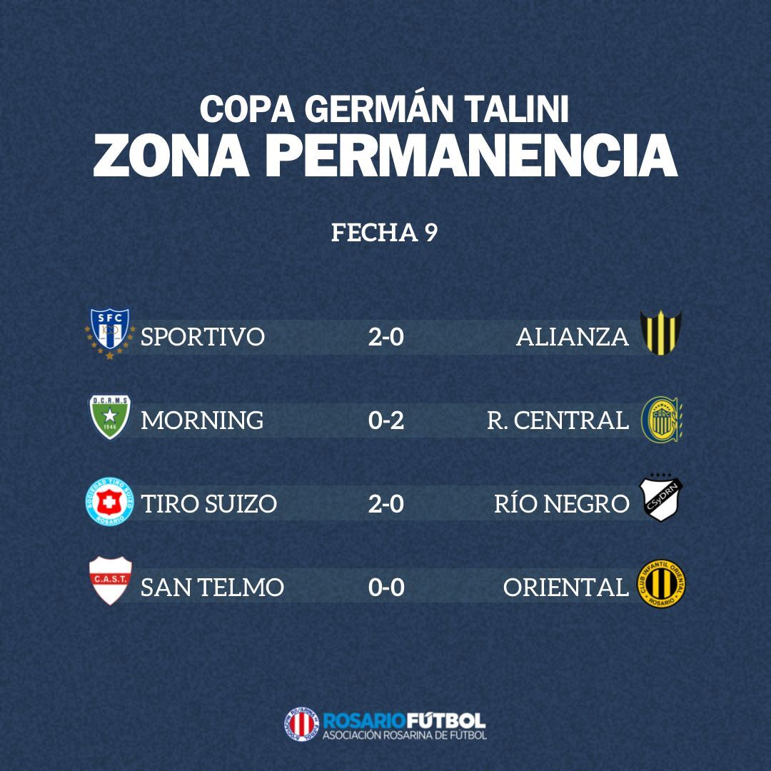 Primera A Zona Permanencia Fecha 9