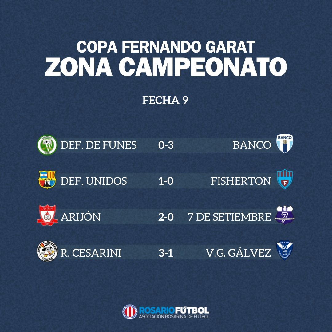 Primera B Zona Campeonato Fecha 9