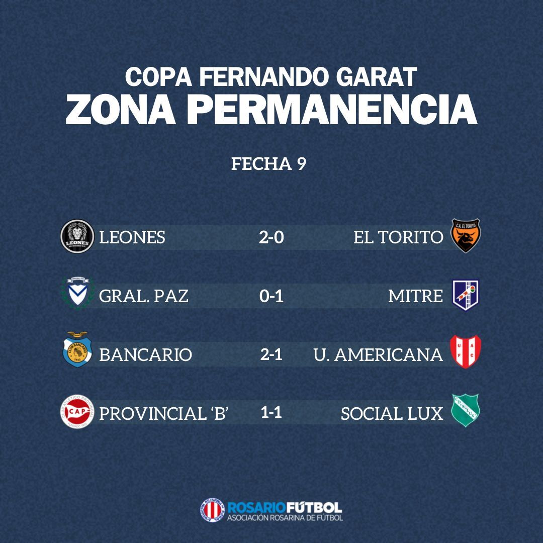 Primera B Zona Permanencia Fecha 9