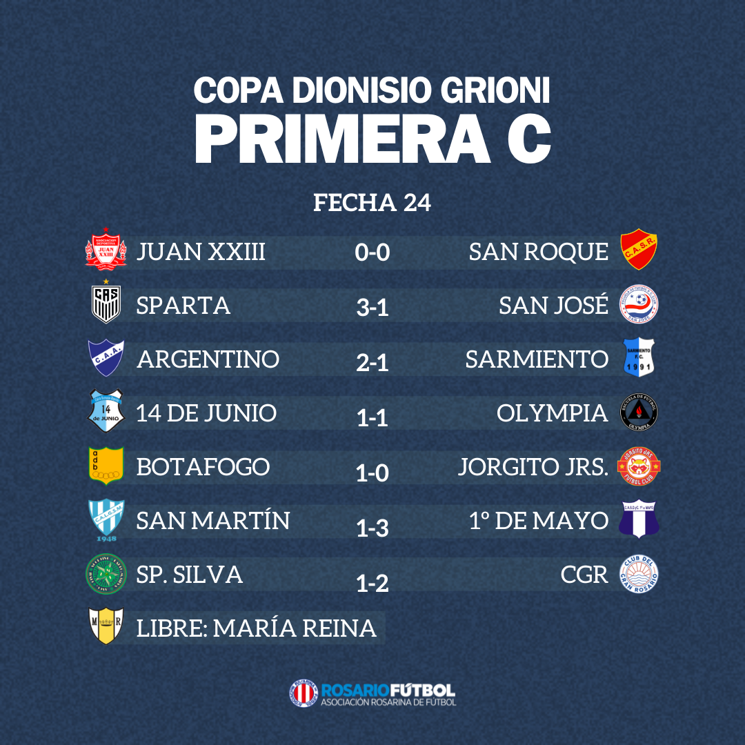 Primera C Fecha 24