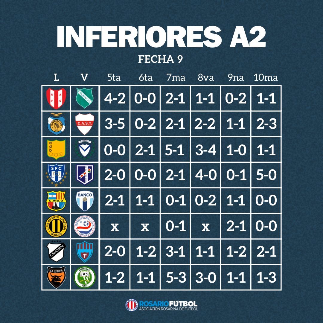 Inferiores A2 fecha 9