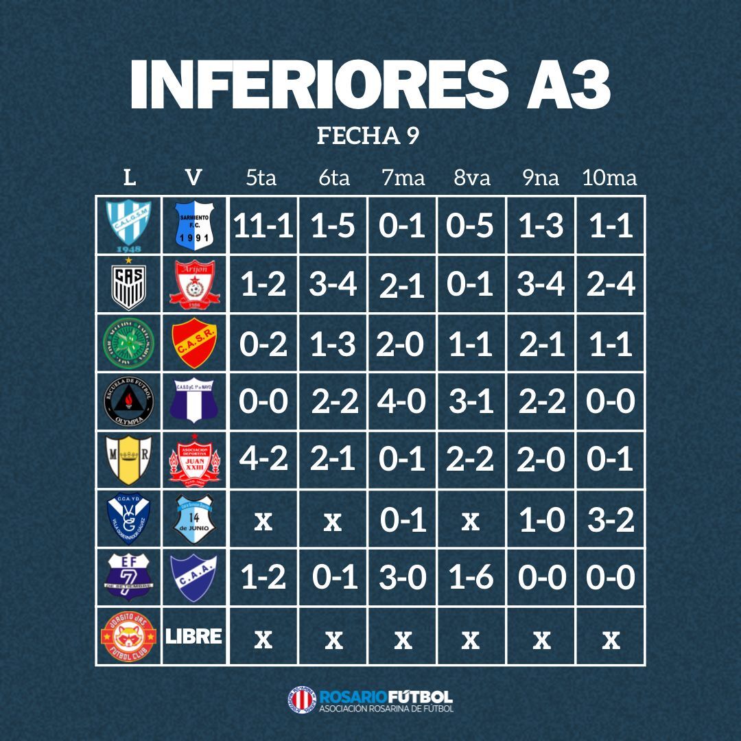 Inferiores A3 fecha 9