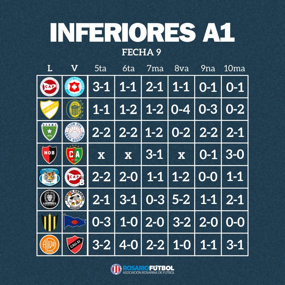 Inferiores A1 fecha 9