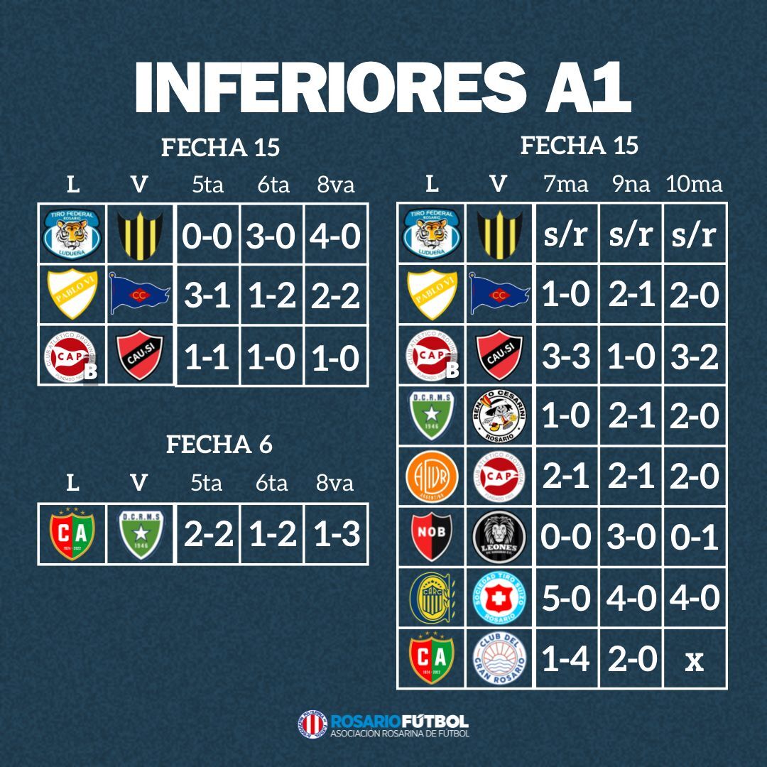 Inferiores A1 Fecha 15