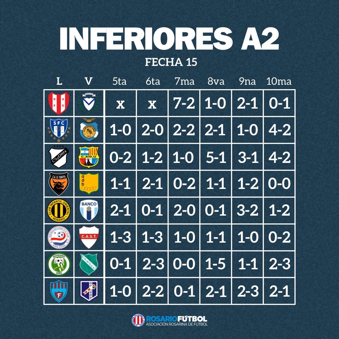 Inferiores A2 Fecha 15