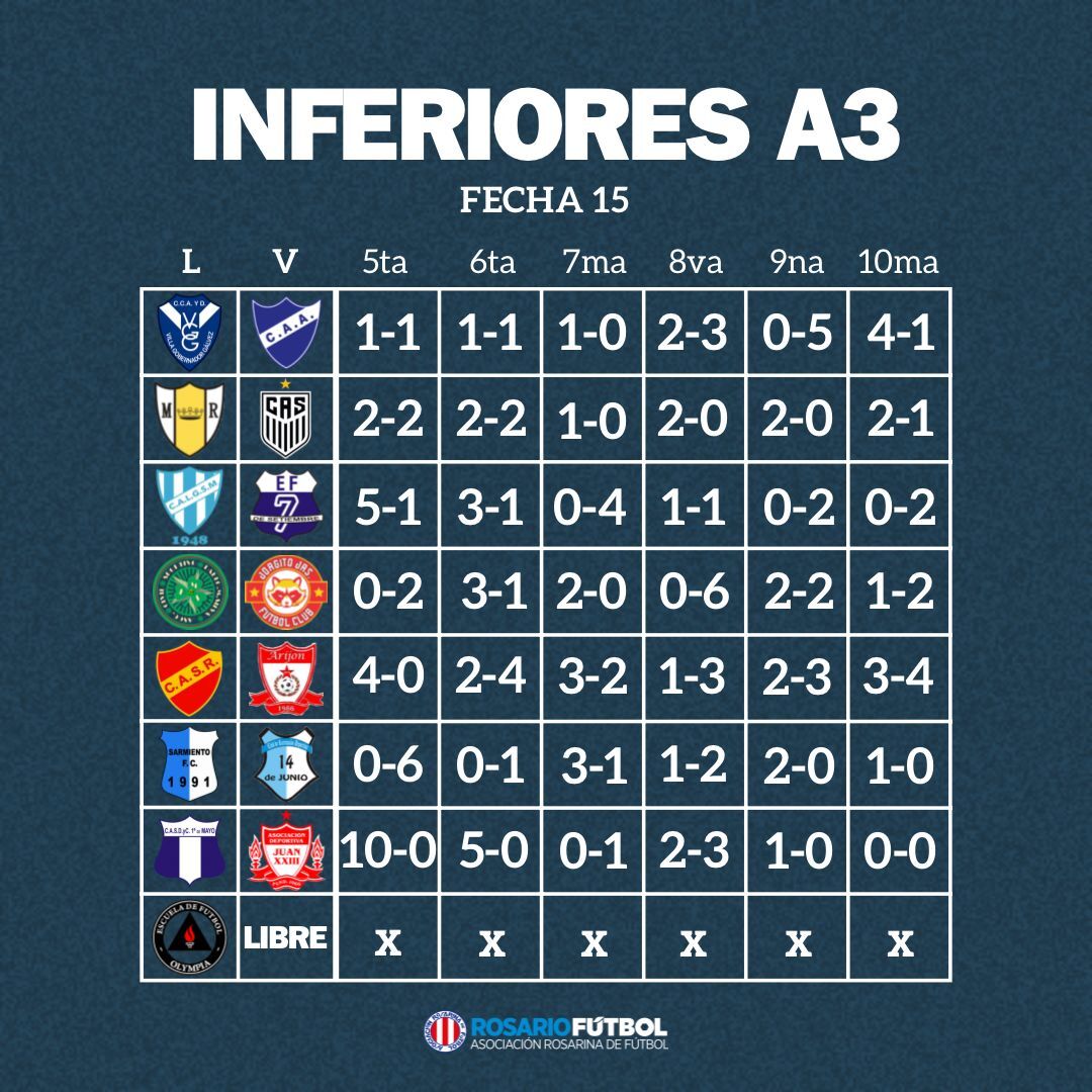 Inferiores A3 Fecha 15