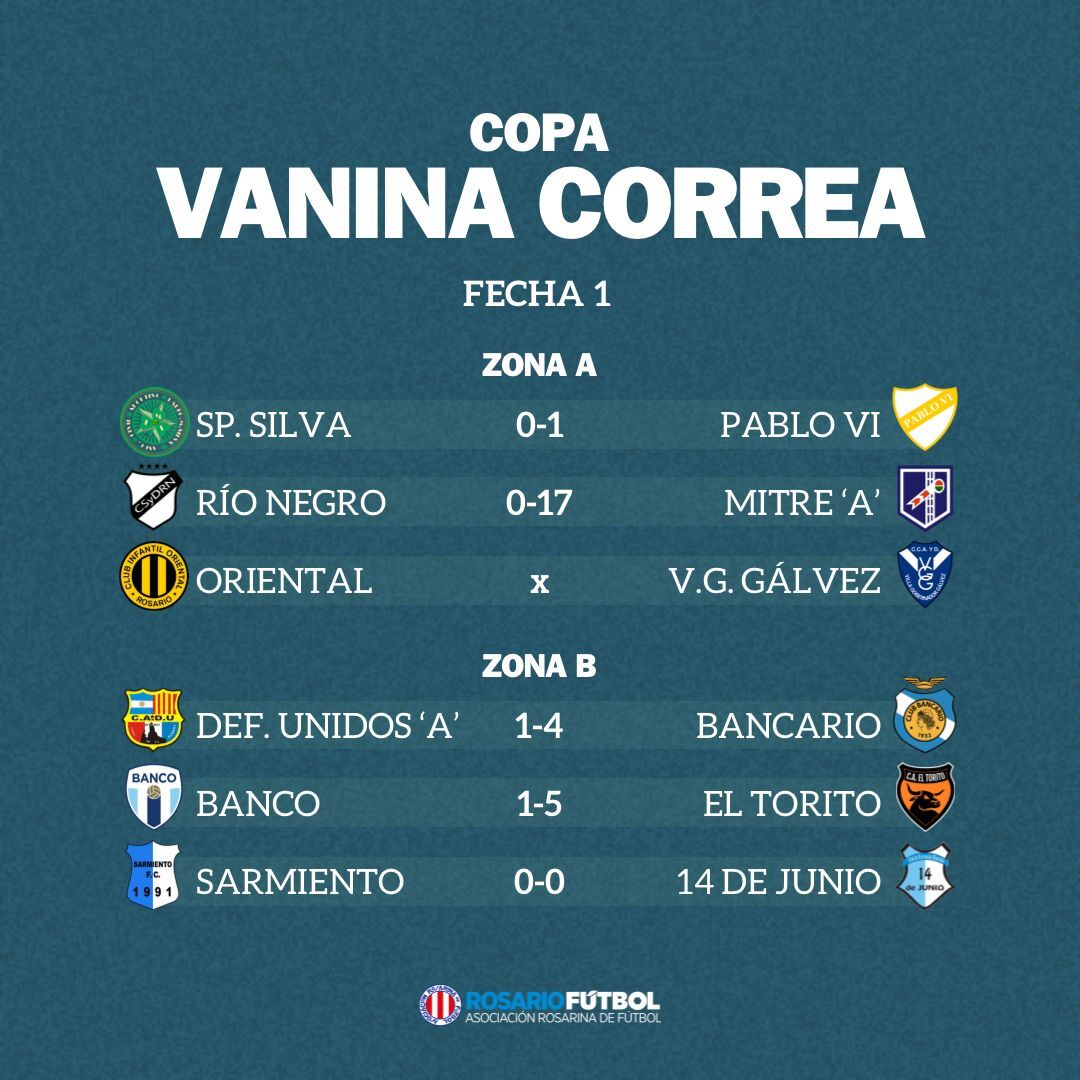 Copa Vanina Correa Fecha 1 Zonas A y B
