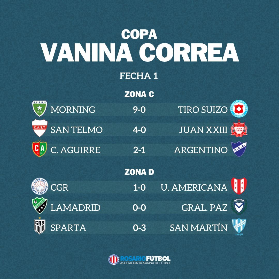 Copa Vanina Correa Fecha 1 Zonas C y D