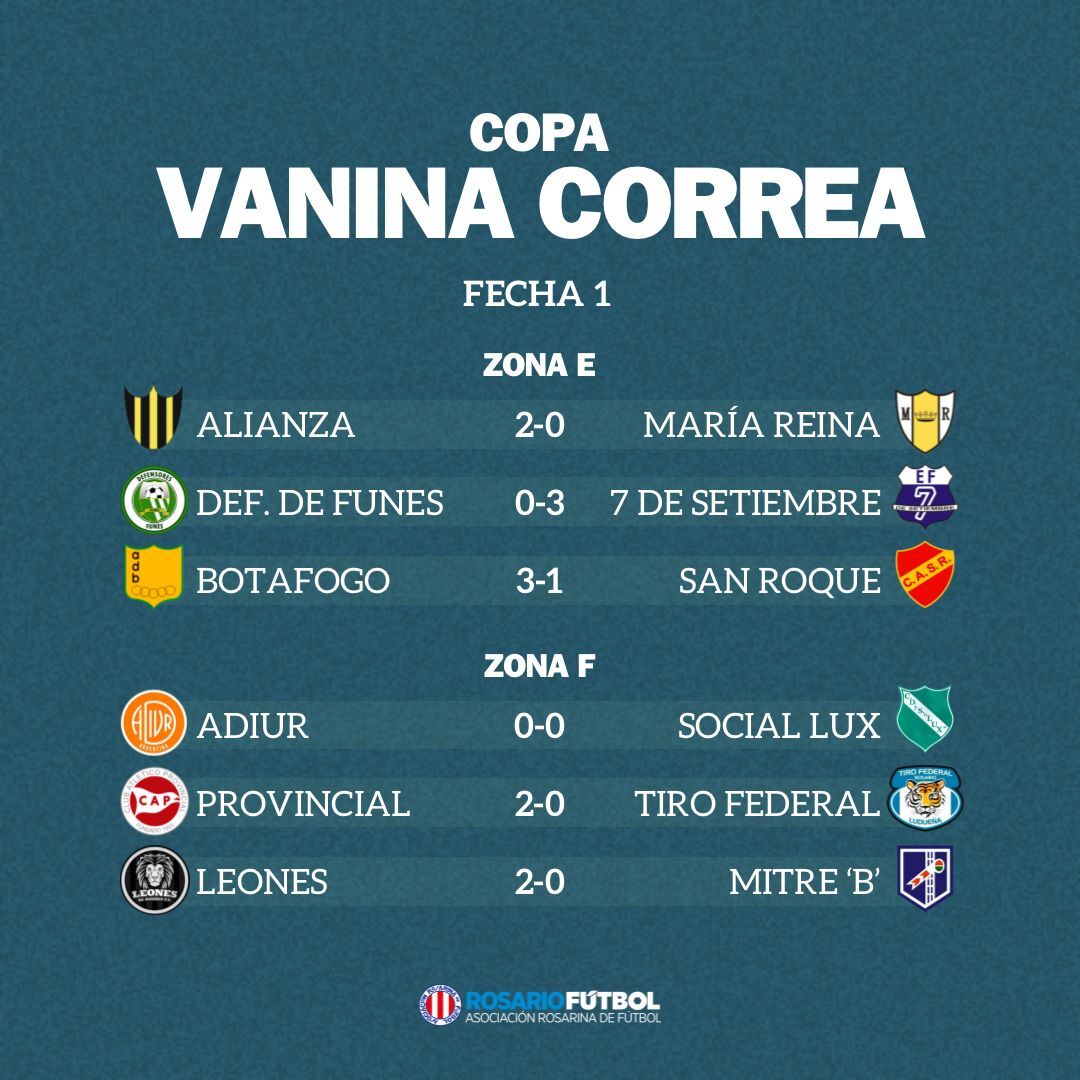 Copa Vanina Correa Fecha 1 Zonas E y F