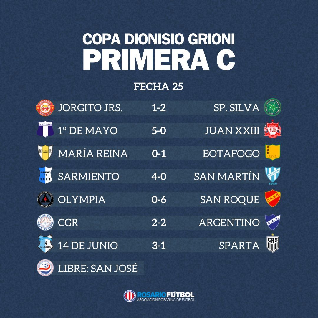 Primera C Fecha 25