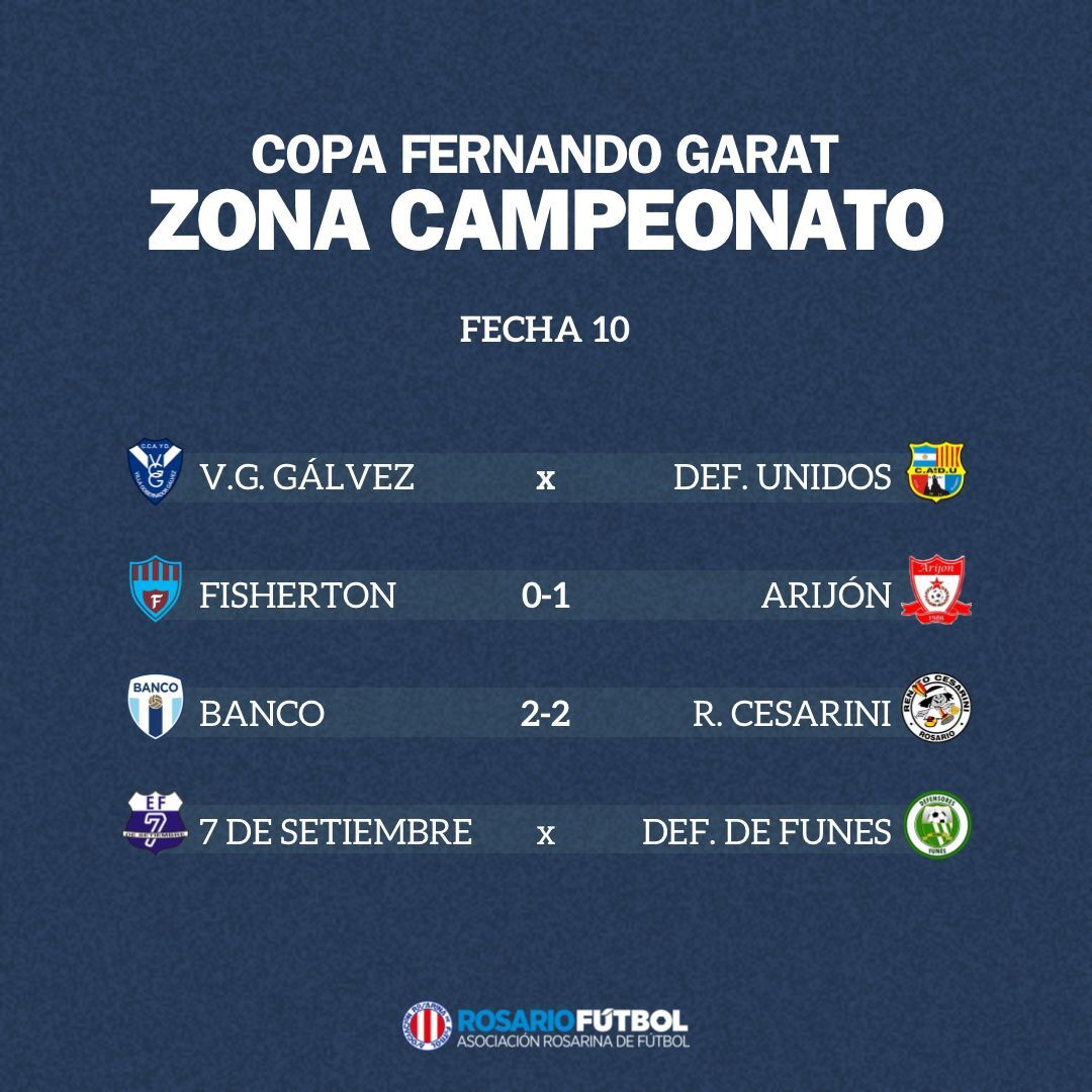 Primera B Zona Campeonato Fecha 10