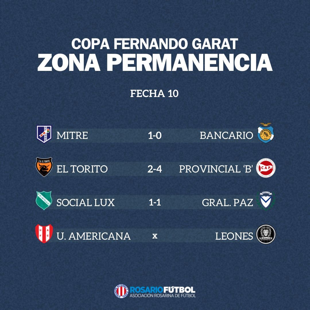 Primera B Zona Permanencia Fecha 10