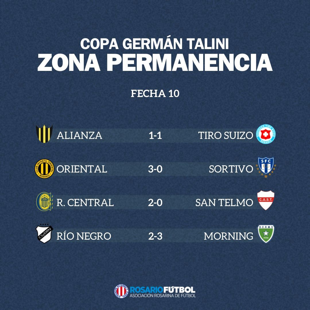 Primera A Zona Permanencia Fecha 10