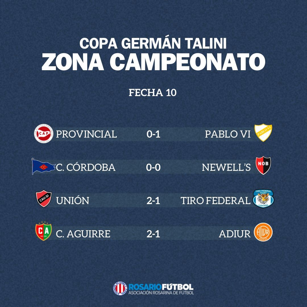Primera A Zona Campeonato Fecha 10