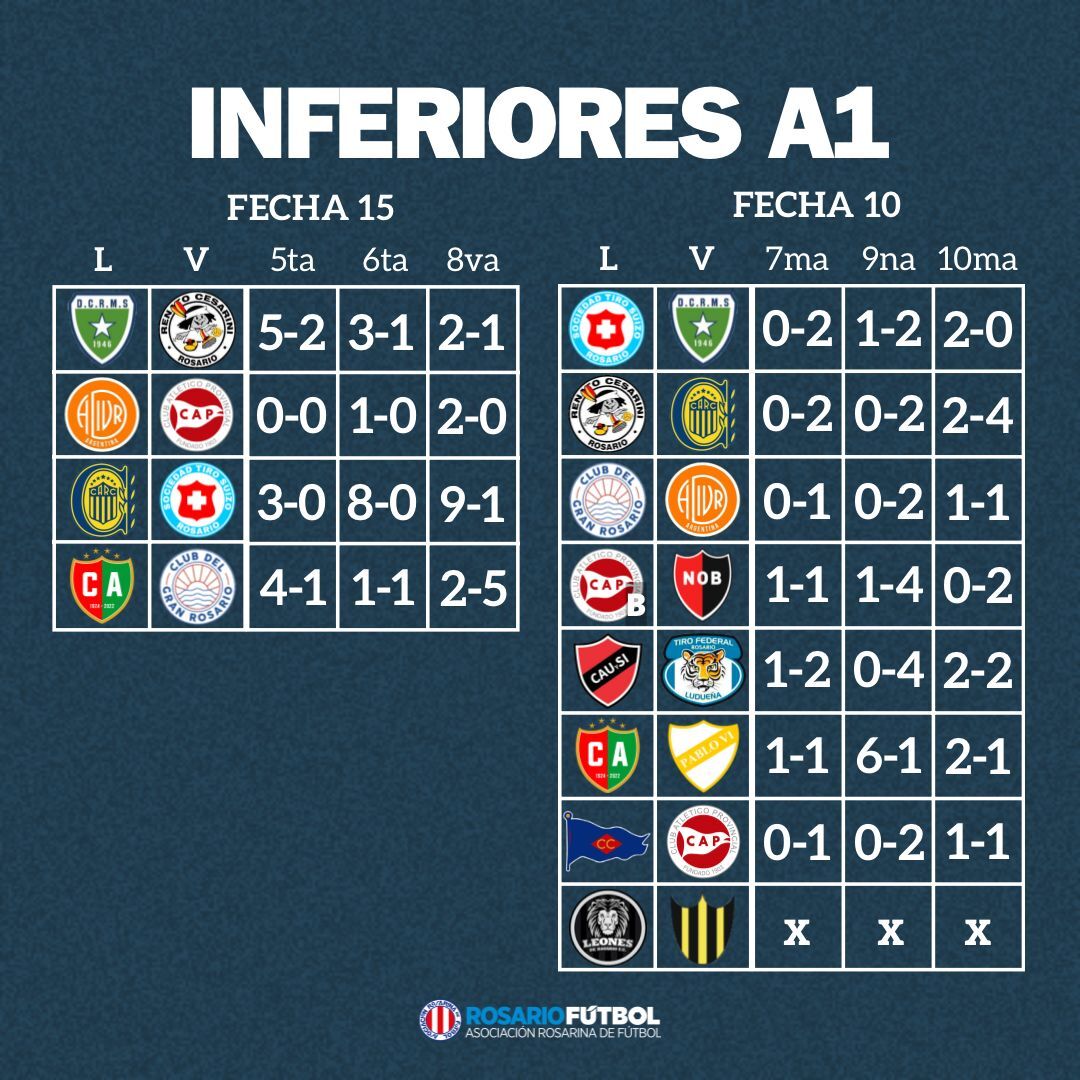 Inferiores A1 Fechas 10 y 15