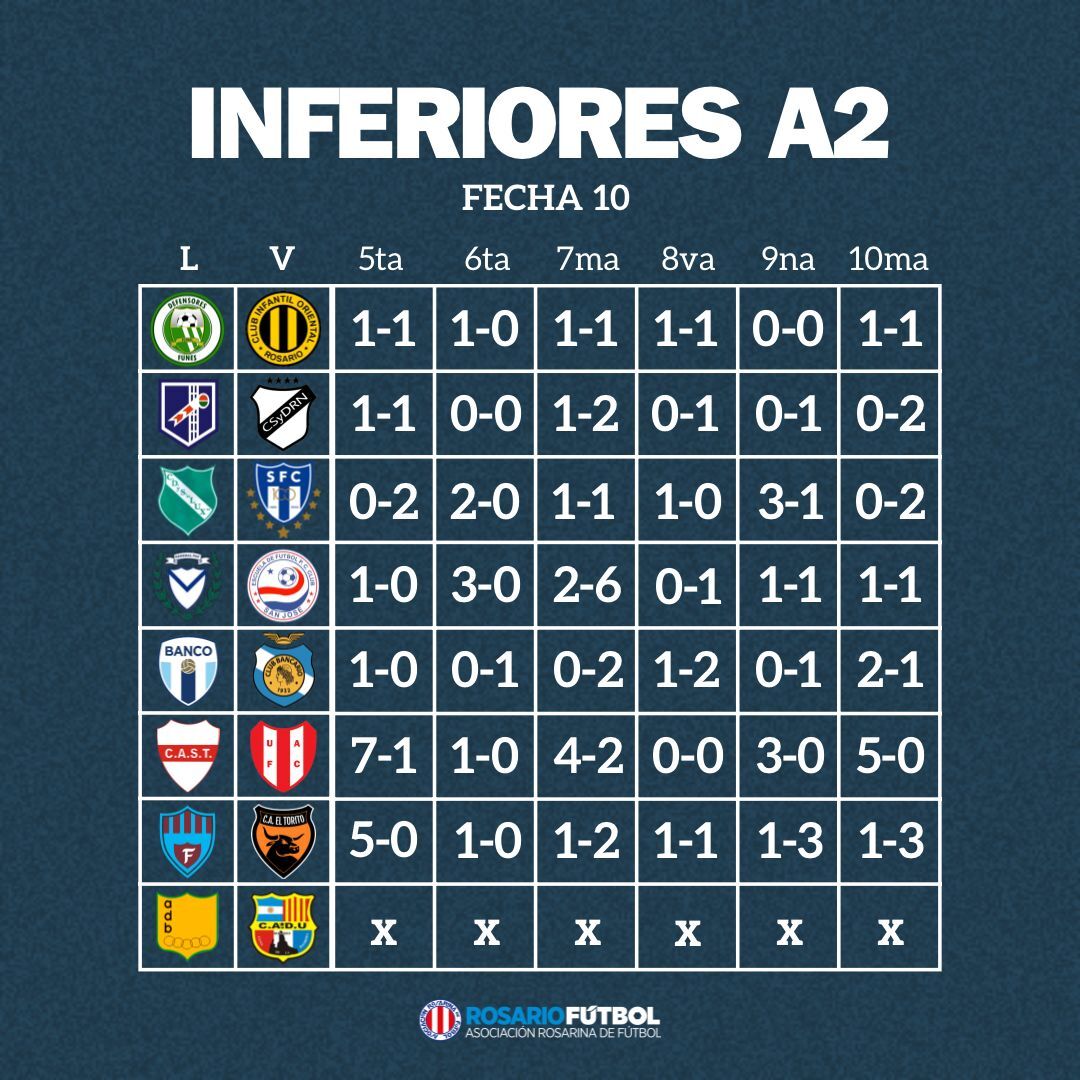 Inferiores A2 fecha 10