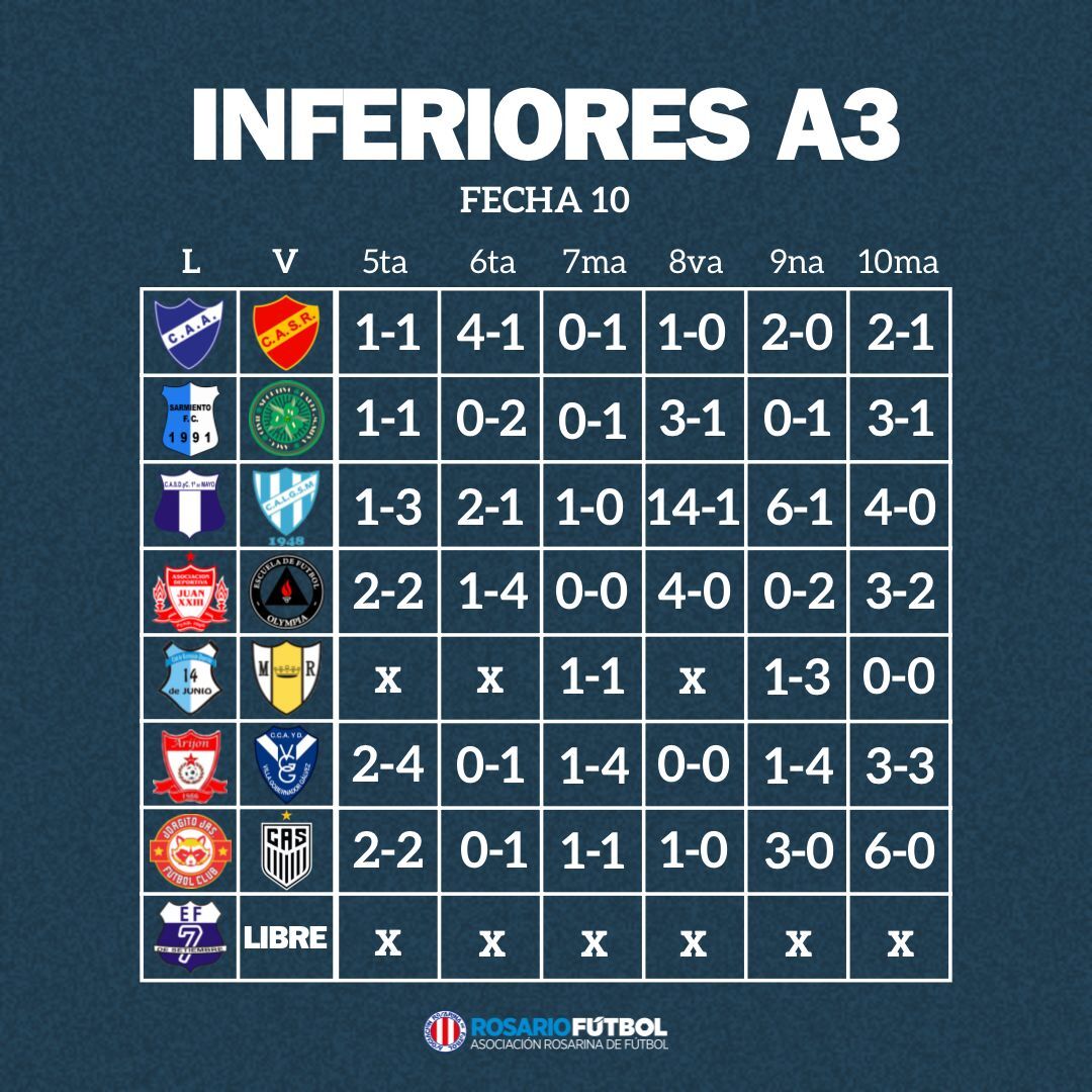 Inferiores A3 fecha 10