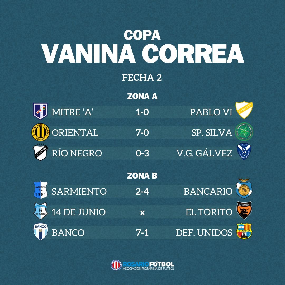 Copa Vanina Correa Fecha 2 Zonas A y B