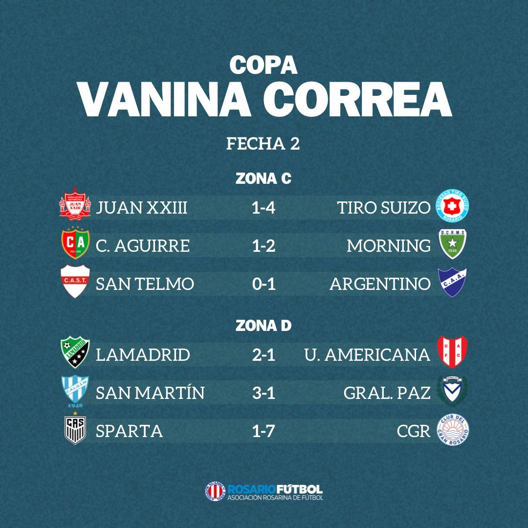 Copa Vanina Correa Fecha 2 Zonas C y D