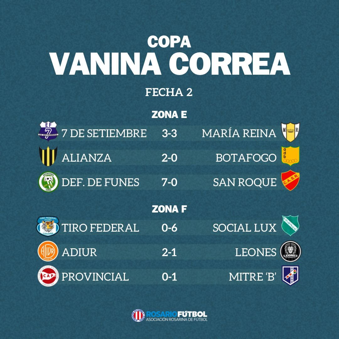 Copa Vanina Correa Fecha 2 Zonas E y F